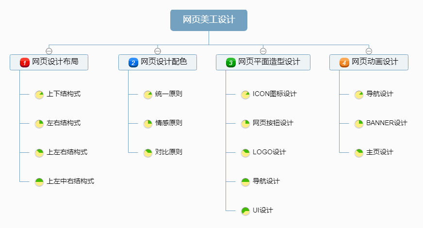 网页美工设计