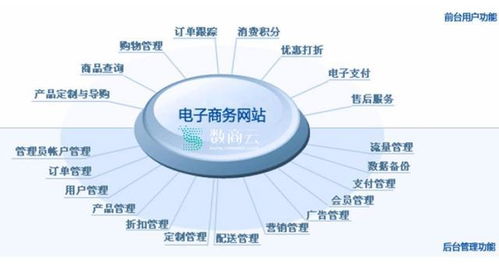 经验分享 电商网站设计方案,棒